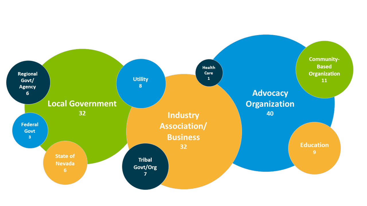 External Stakeholders